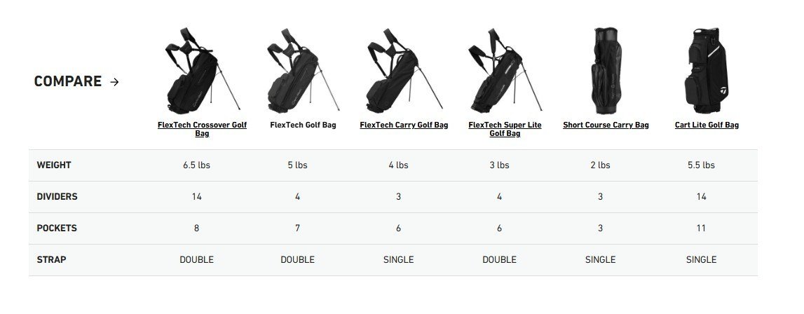 TaylorMade FlexTech stand bag, gris/vert néon