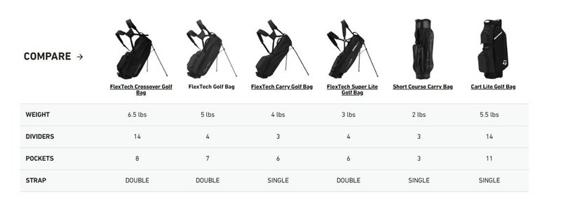 TaylorMade FlexTech stand bag, gris/vert néon