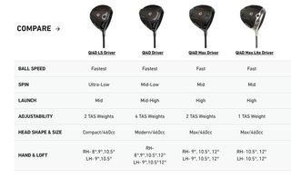 TaylorMade Qi4D driver homme
