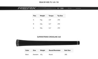 TaylorMade Qi Max fers homme, graphite