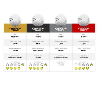 Callaway Chrome Soft 26 Triple Track balles de golf