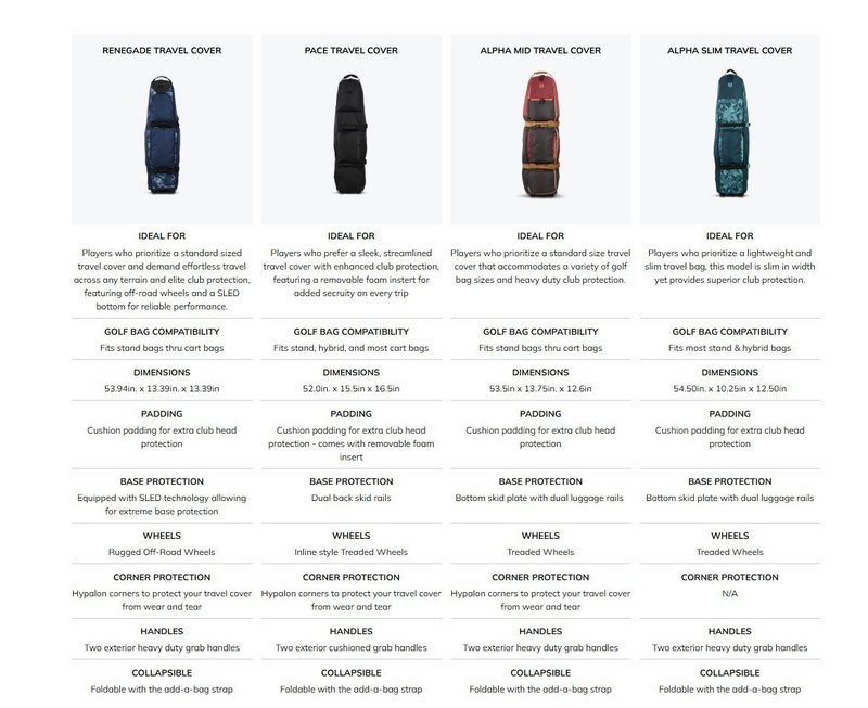 Ogio Alpha Slim housse de transport, pacific