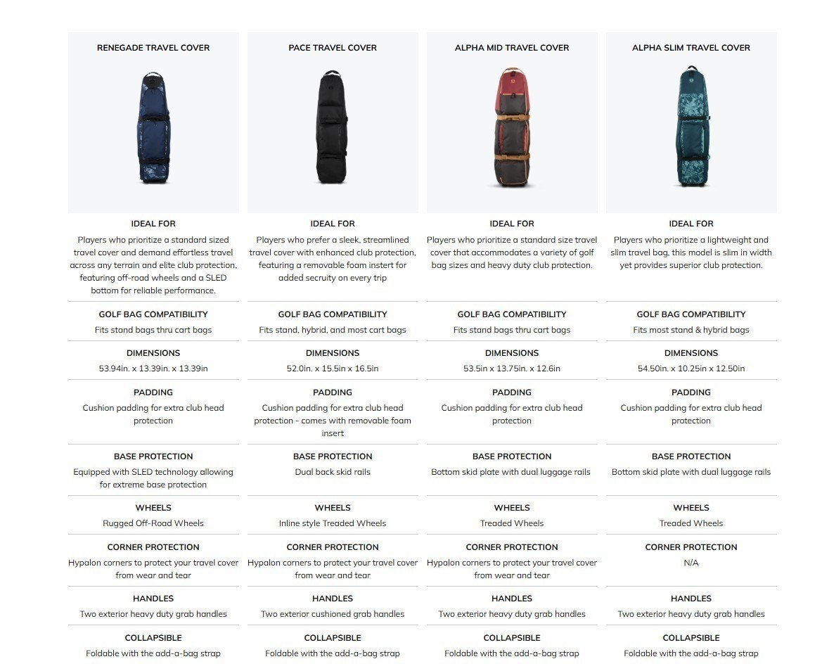 Ogio Alpha Slim housse de voyage, seagrass