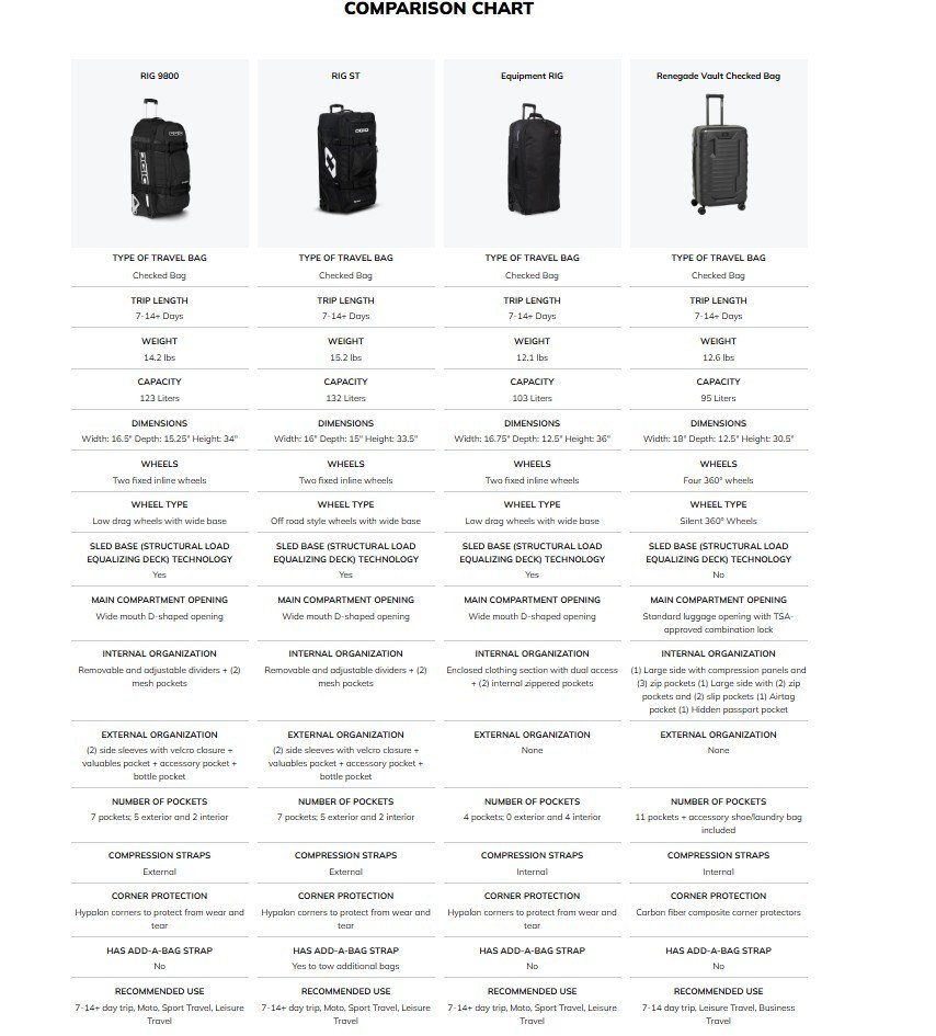 Ogio RIG 9800 sac de voyage, greenwood