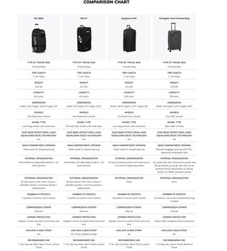 Ogio RIG 9800 sac de voyage, greenwood