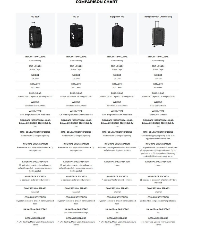 Ogio RIG 9800 sac de voyage, greenwood