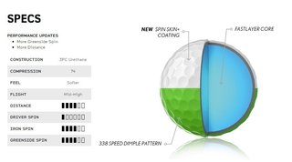 Srixon Q-Star Tour Divide balles de golf, blanc/lime