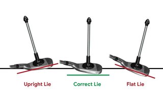 Longridge Longridge Magnetic Club Alignment Trainer aide à l'alignement