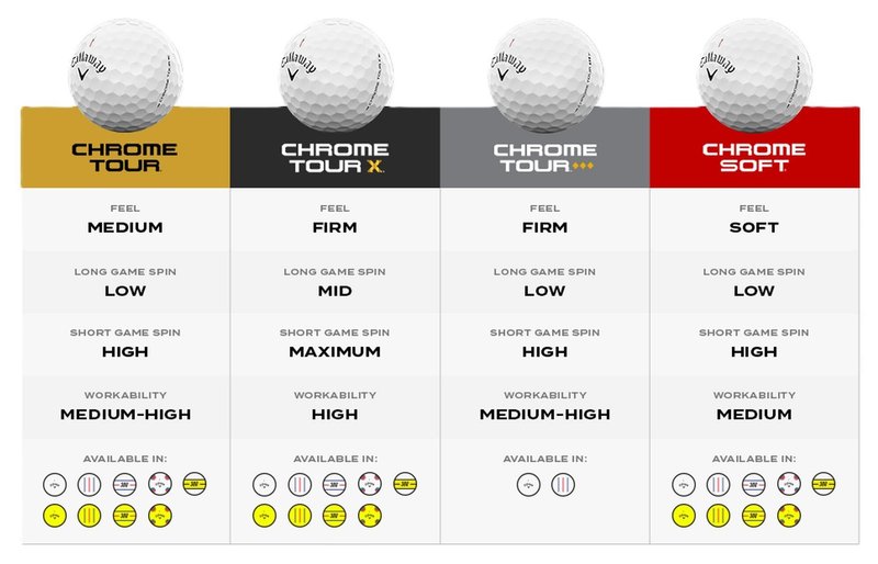 Callaway Chrome Tour Triple Track Diamond balles de golf