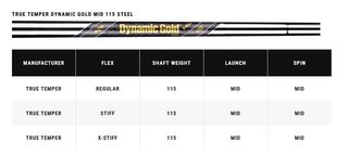 Callaway X Forged Chrome fers homme, acier (7)