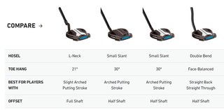 TaylorMade Spider Tour X L-Neck putter
