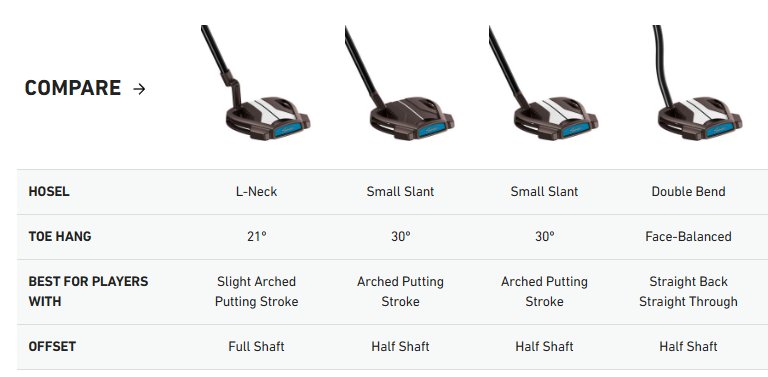 TaylorMade Spider Tour X L-Neck putter