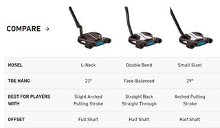 TaylorMade Spider Tour L-Neck putter