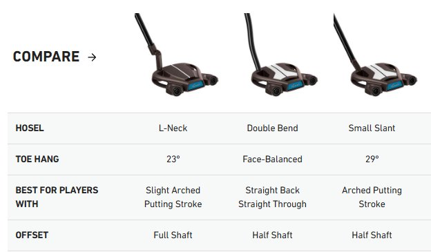 TaylorMade Spider Tour L-Neck putter