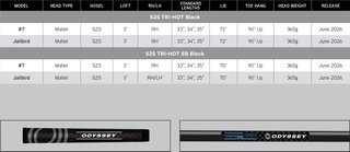 Odyssey Square 2 Square TRI-HOT Black Seven putter