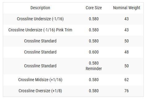 Lamkin Crossline 60R grip noir/blanc, standard