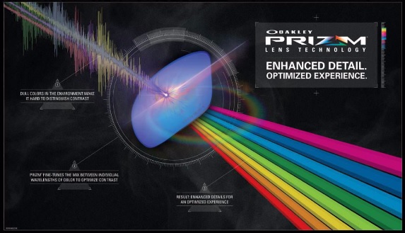 Technologie de verre Oakley Prizm — diagramme de réglage des longueurs d'onde
