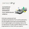Schéma de la technologie PING SensorDry pour la veste AquaDrive
