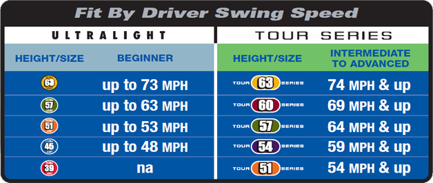 Tableau de référence de la vitesse de swing U.S. Kids Golf — vitesses de swing recommandées pour les jeunes golfeurs
