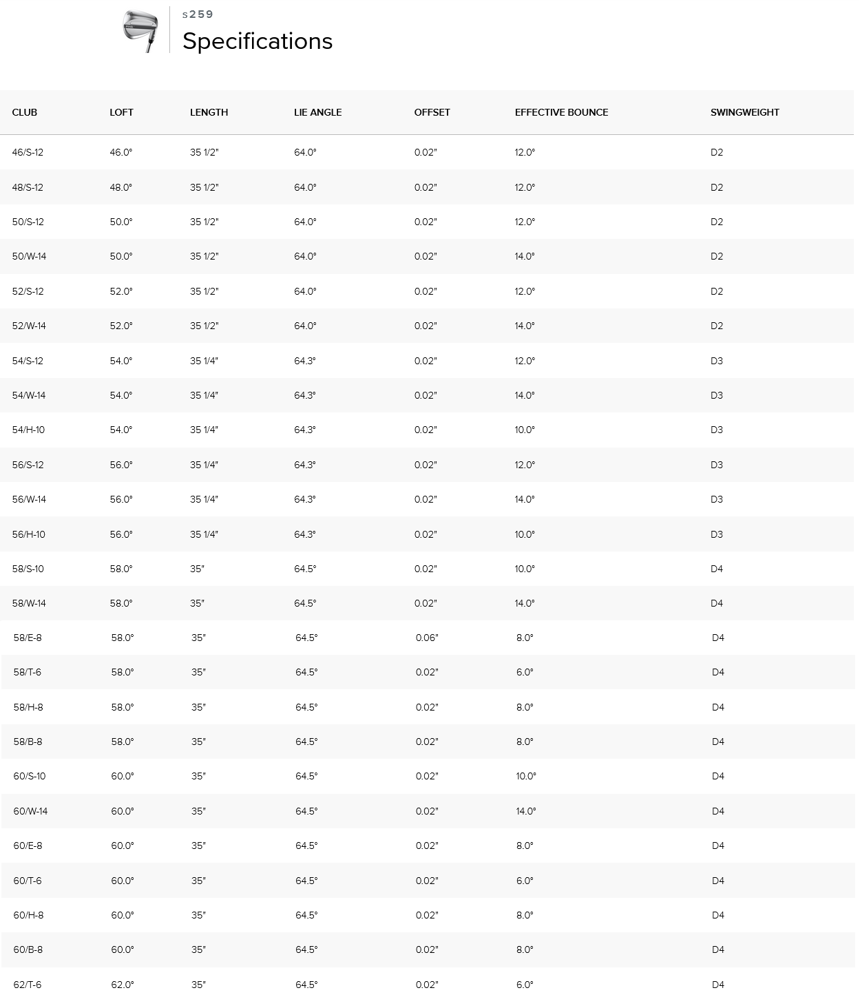Tableau des spécifications complètes du wedge PING s259