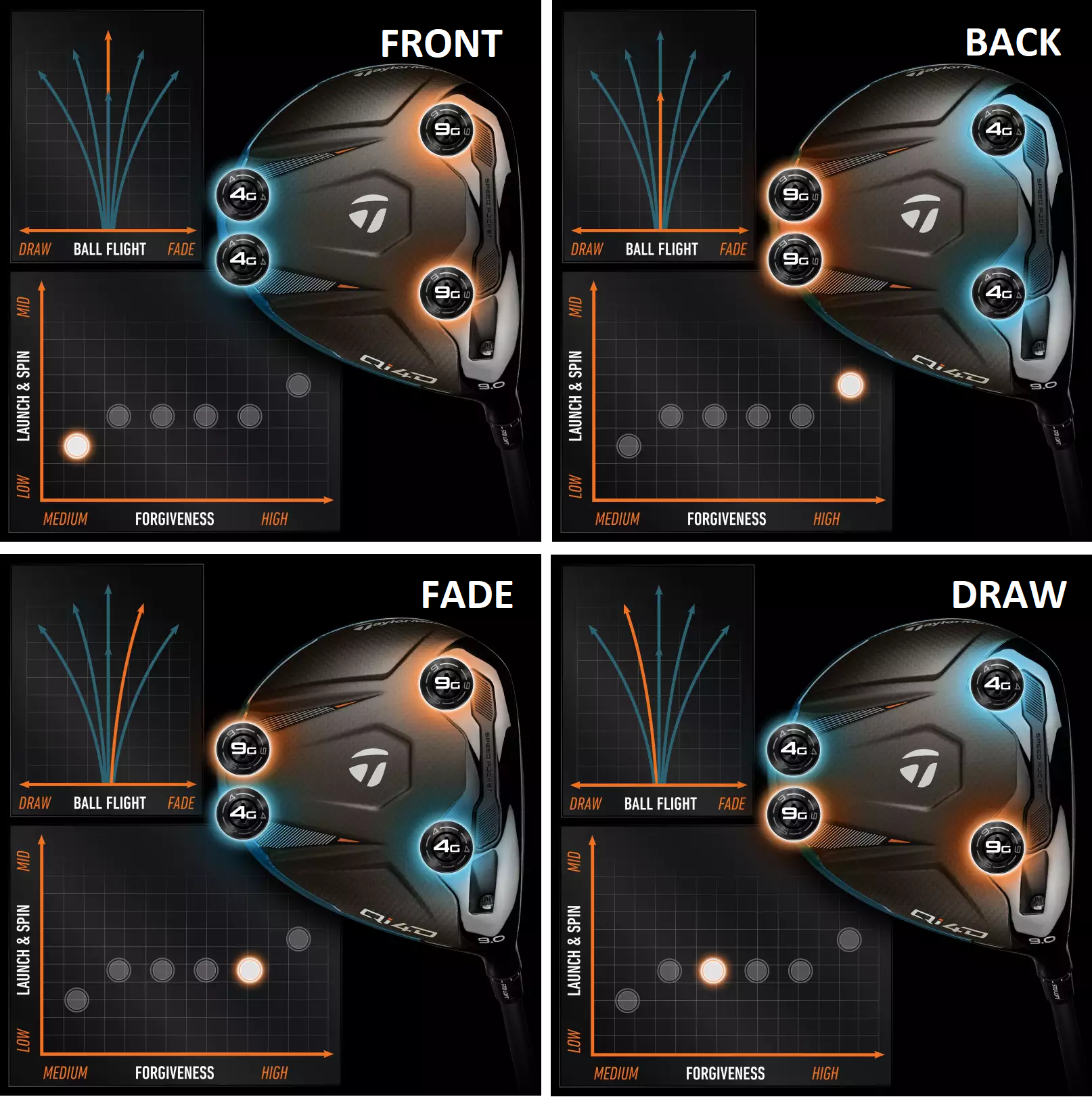 Configurations de poids TaylorMade Qi4D TAS