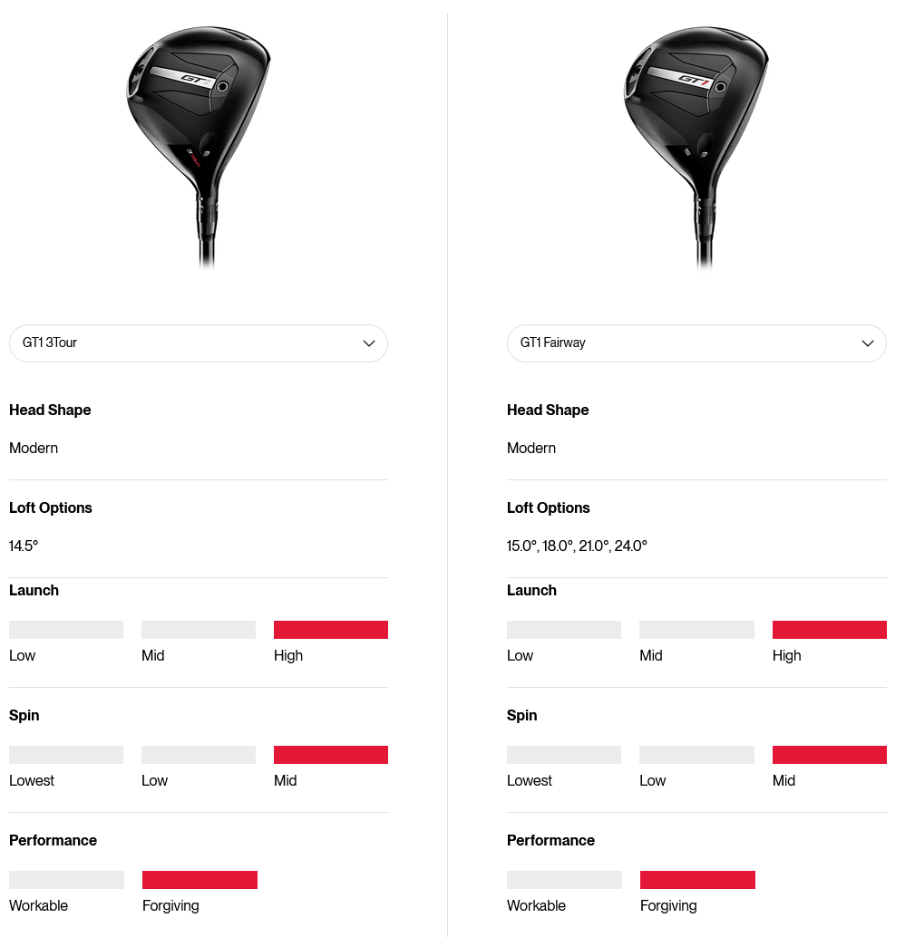 Tableau comparatif Titleist GT1 3Tour vs GT1 Fairway